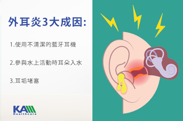 耳鼻喉科醫生專訪：點解耳仔「塞塞地」？為你解開傳導性聽障之謎2.jpg