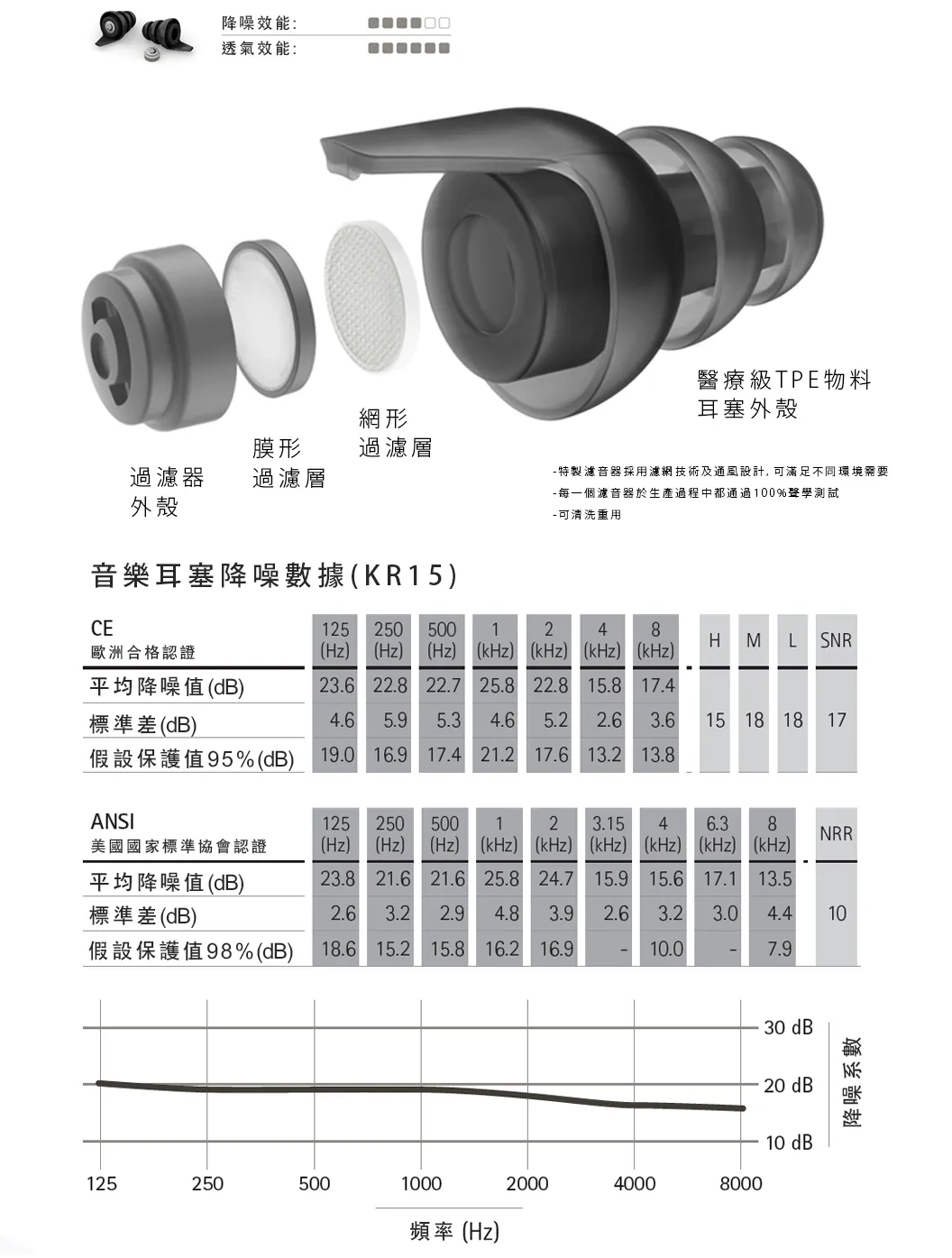 1782196424167157.webp 瑞士 Phonak - Serenity Choice™ 音樂耳塞-5.webp