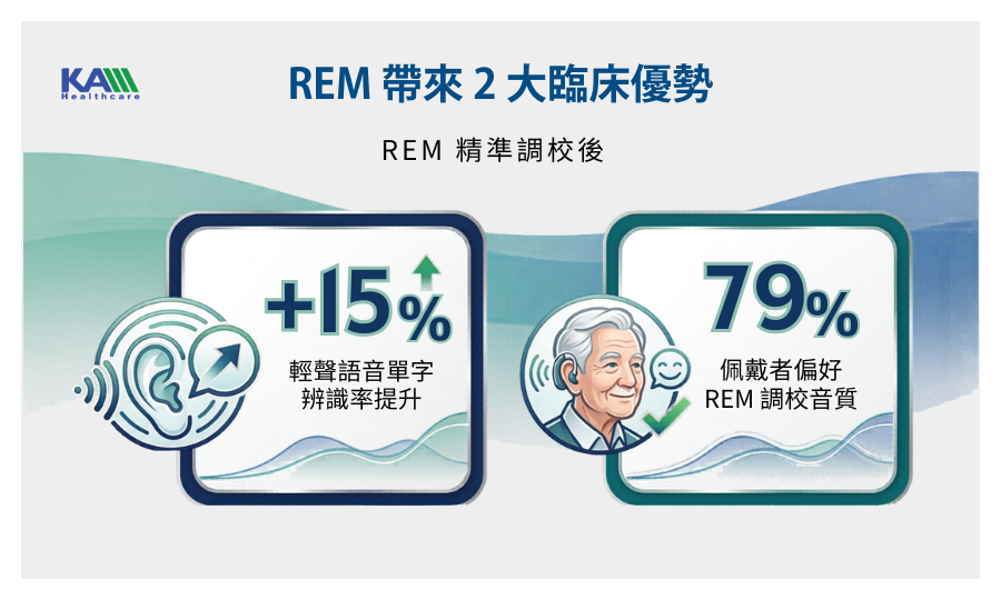 5 REM 真耳測試的優勢.png